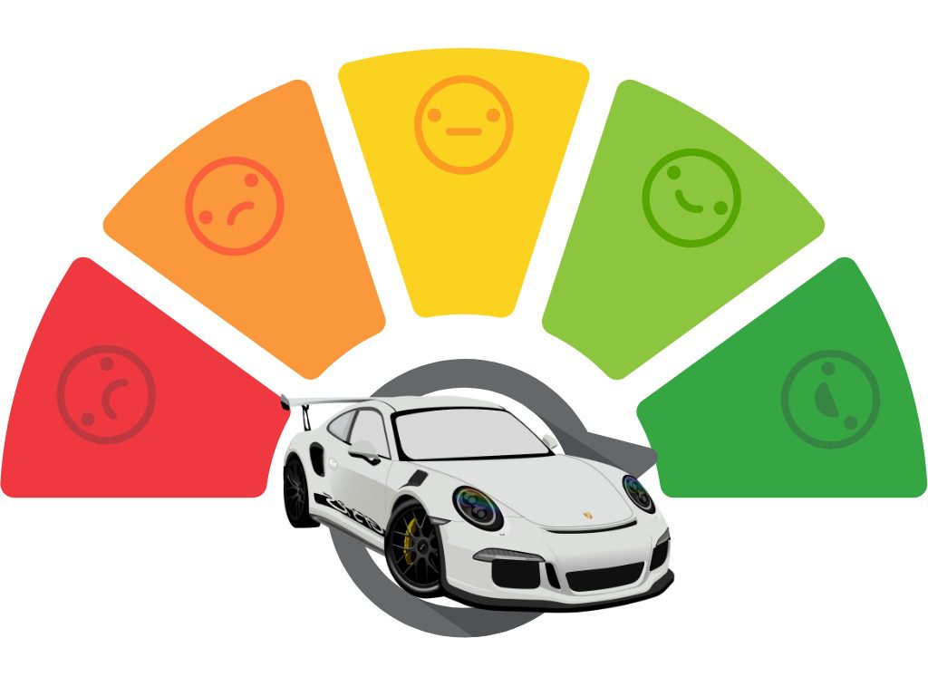 good credit score to buy a car