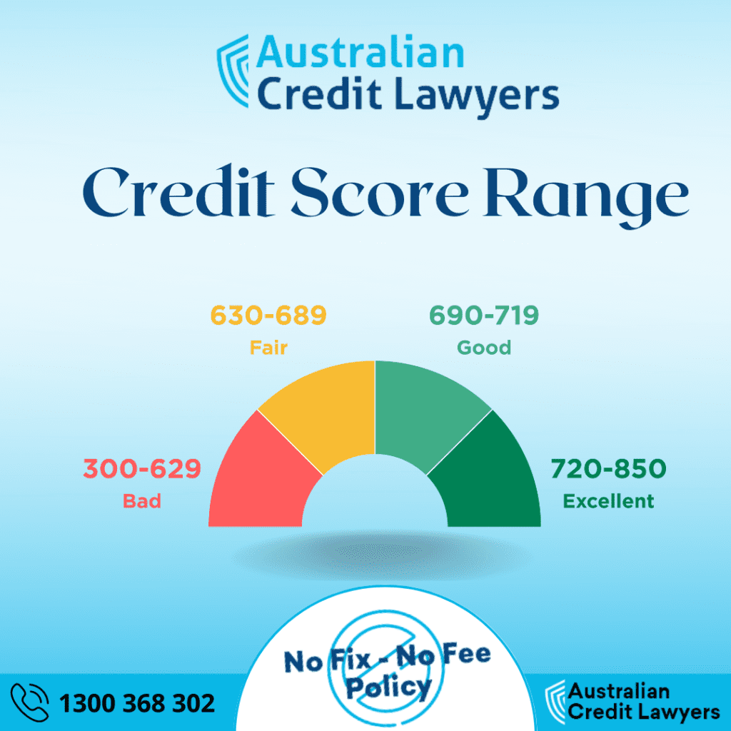 Credit Repair Hobart